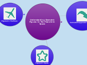 Understanding Geometric Figures In The Pla...- Mind Map