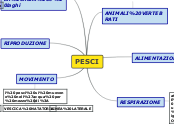 PESCI - Mappa Mentale
