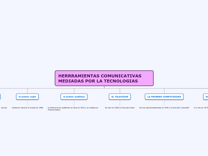 HERRRAMIENTAS COMUNICATIVAS         MED...- Mapa Mental