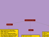 Внешняя политика Ивана 4 - Мыслительная карта