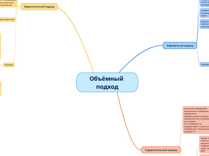 Объёмный подход - Мыслительная карта