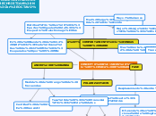 CONCEPTO BÁSICOS 
FÍSICA DE RADIO - Mapa Mental
