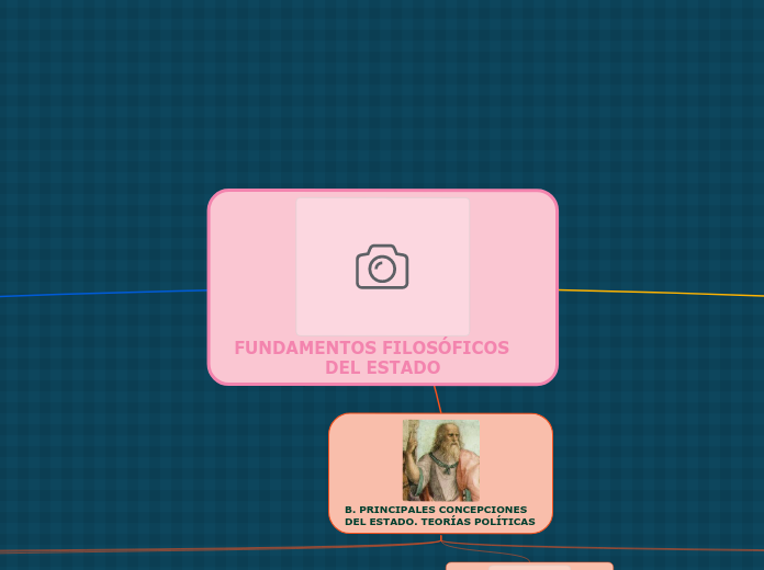 FUNDAMENTOS FILOSÓFICOS    DEL ESTADO - Mapa Mental