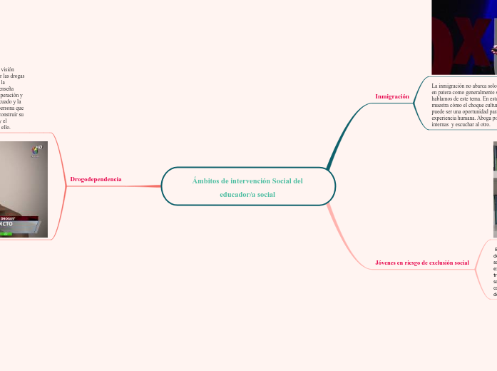 Ámbitos de intervención Social del educ...- Mapa Mental