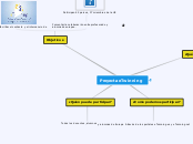 Proyecta eTwinning - Mind Map