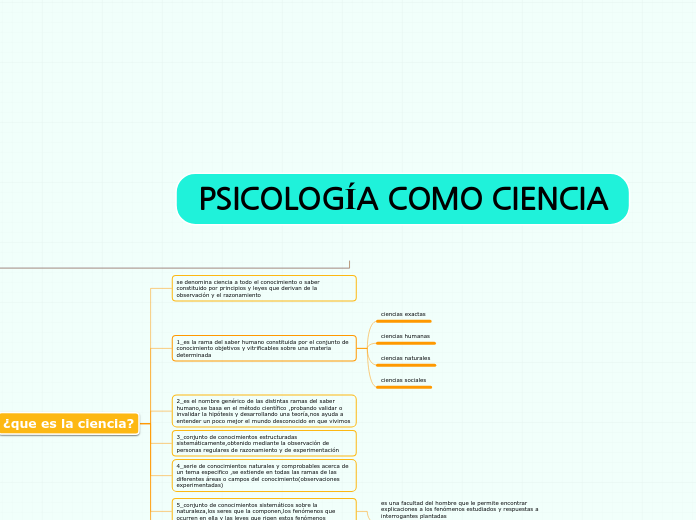 PSICOLOGÍA COMO CIENCIA _Ana Rios