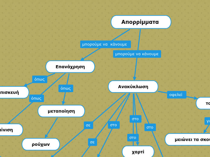 Απορρίμματα 