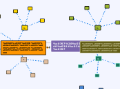 Η ΣΠΑΡΤΗ - Mind Map