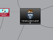 TIPOS DE VPN - Mapa Mental