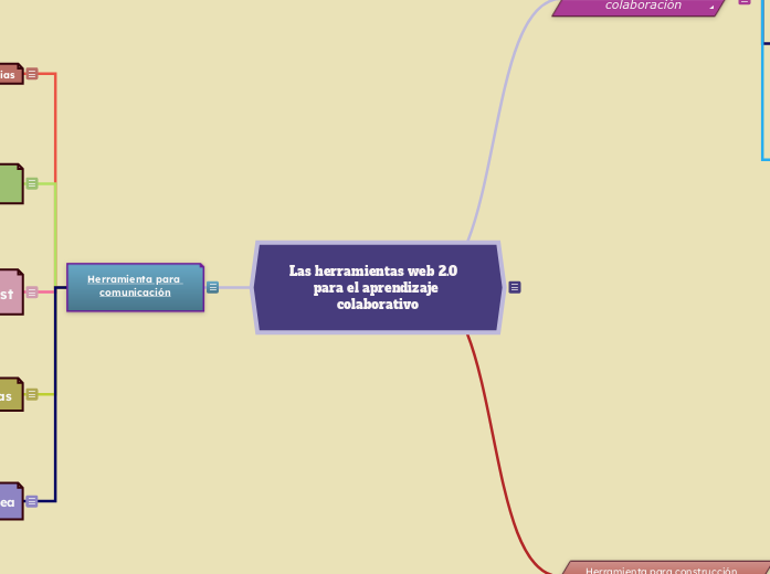 Las herramientas web 2.0  para el aprendizaje colaborativo