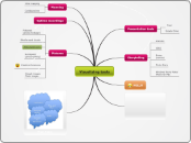 Designing tools - Mind Map