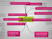 Derechos fundamentales (derechos humano...- Mapa Mental