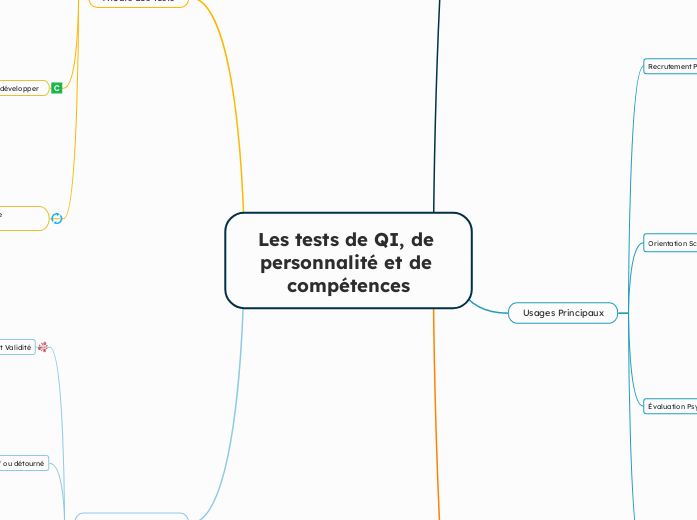 Les tests de QI, de personnalité et de compétences