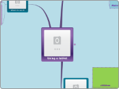 Using a tablet - Mind Map