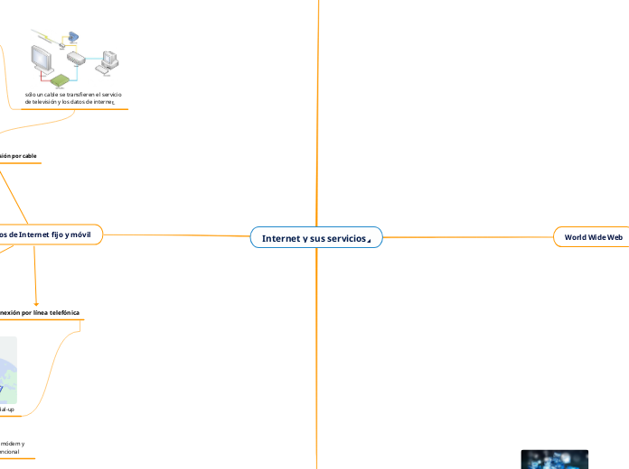 Internet y sus servicios - Mapa Mental