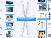 Vocabulary I Mind Map Unit 10 - Mind Map