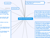 Elementary Mathematics - Mind Map