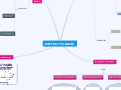 RECTAS Y PLANOS - Mapa Mental