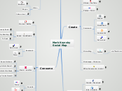 My Social Map - Mind Map