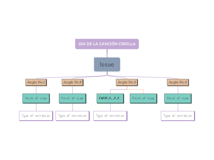 DIA DE LA CANCIÓN CRIOLLA - Mapa Mental