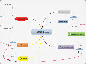 SAVINGSOPORTUNITIES - Mind Map