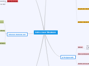 DAYA DAN TEKANAN - Mind Map