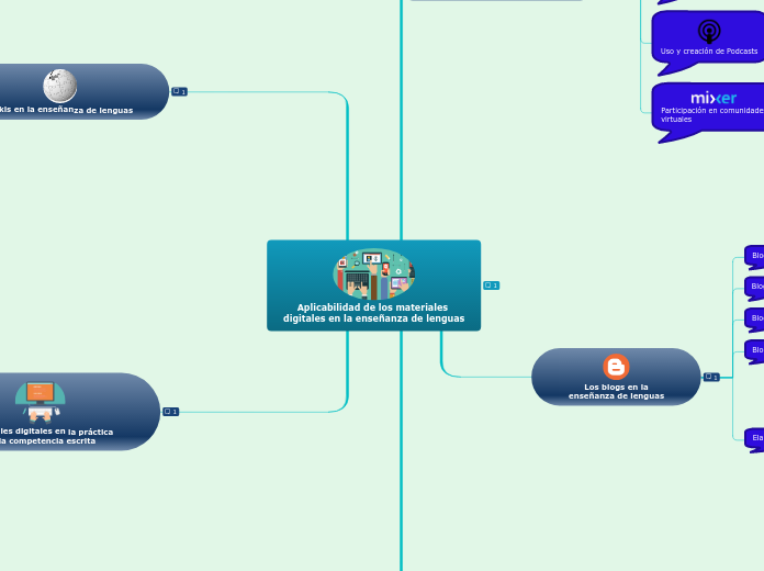 Aplicabilidad de los materiales digital...- Mapa Mental