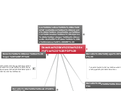 Derechos de los niños (PDF) - Mapa Mental