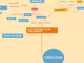 APPS REPRESENTACIÓN CONOCIMIENTO - Mapa Mental