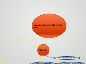 isabella and her gym - Mind Map
