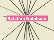 Relation Database - Mind Map
