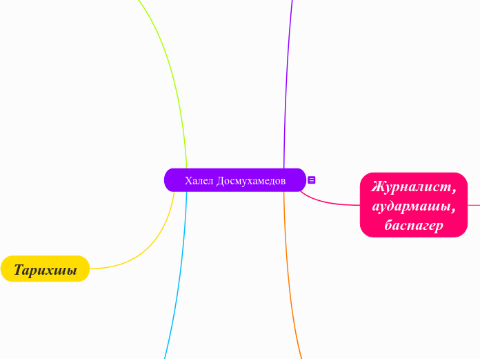 Х.Досмухамедов