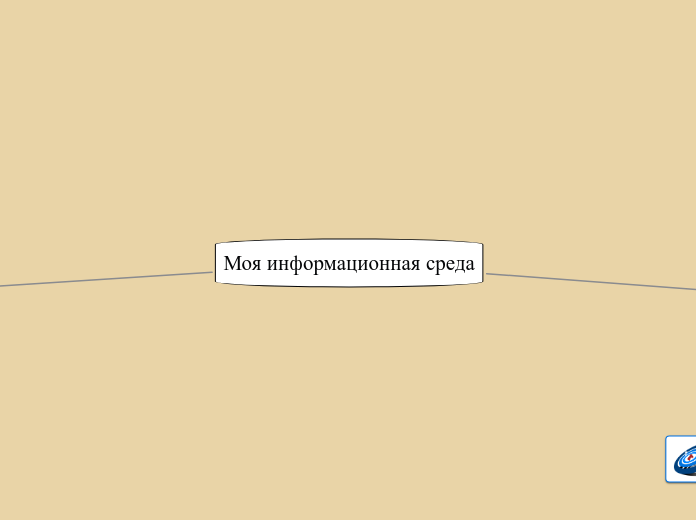 Моя информационная среда - Мыслительная карта