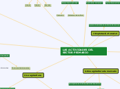 LAS ACTIVIDADES DEL SECTOR PRIMARIO - Mapa Mental