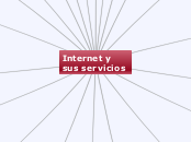 Internet y sus servicios - Mapa Mental