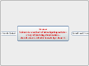 ScienceScience is a method of investigatin...- Mind Map