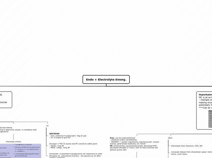 Endo + Electrolyte Emerg. - Mind Map