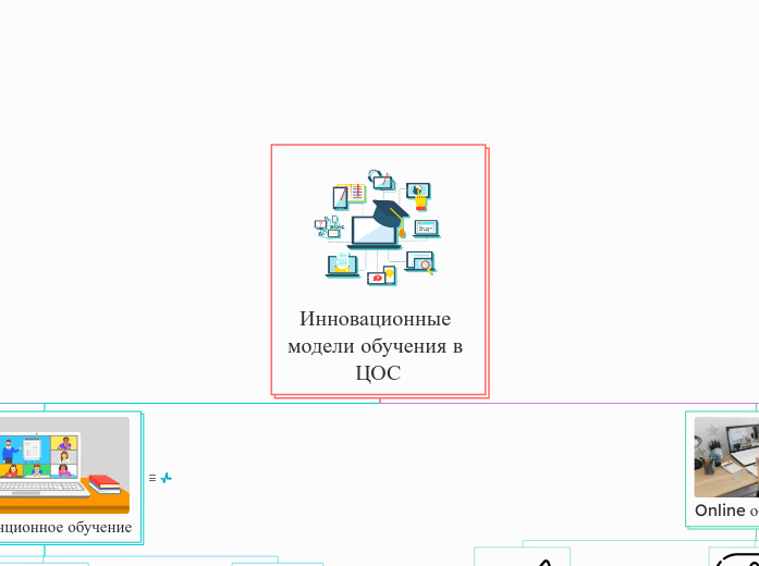 Инновационные модели обучения в ...- Мыслительная карта