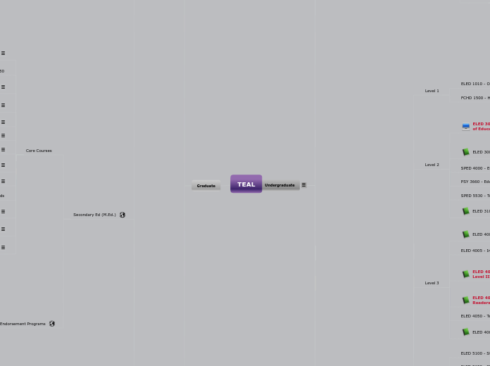 Teacher Education &amp; Leadership - Mind Map