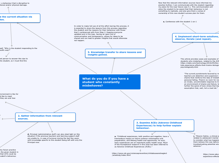 What do you do if you have a student who c...- Mind Map