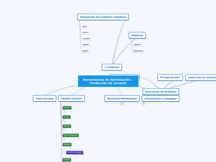 Herramientas de Optimización - Producci...- Mapa Mental