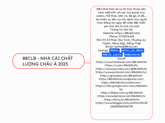 88CLB - NHÀ CÁI CHẤT LƯỢNG CHÂU Á 2025 - Mindmap