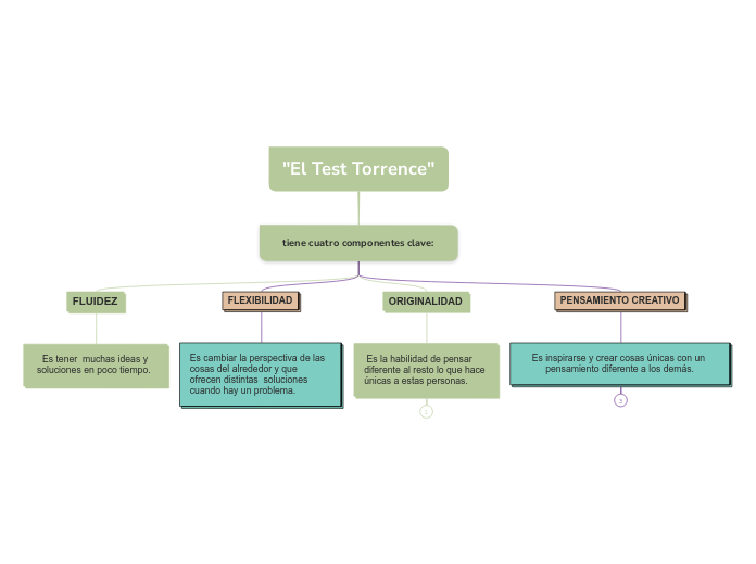 &quot;El Test Torrence&quot; 