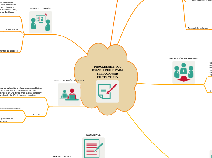 PROCEDIMIENTOS ESTABLECIDOS PARA SELECCIONAR CONTRATISTA