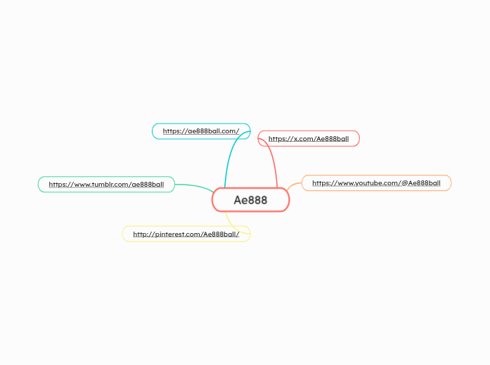 Ae888 - Hartă mentală