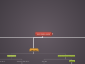 קריאה, כתיבה והבנה - Mind Map
