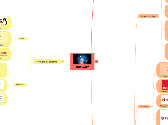 software - Mapa Mental