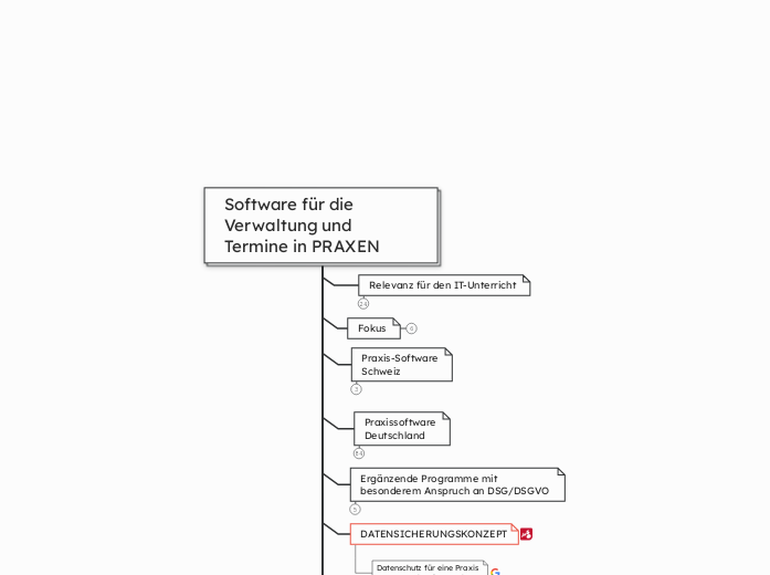 Praxissoftware 