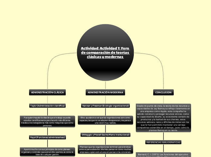 Actividad: Actividad 1: Foro de compara...- Mapa Mental