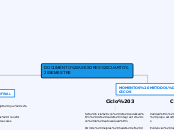 DOCUMENTO ASESORES CUARTO SEMESTRE - Mapa Mental